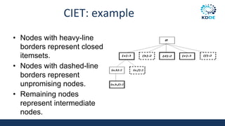 CIET: example
• Nodes with heavy-line
borders represent closed
itemsets.
• Nodes with dashed-line
borders represent
unpromising nodes.
• Remaining nodes
represent intermediate
nodes.
 