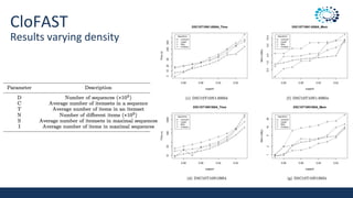 CloFAST
Results varying density
 