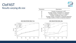 CloFAST
Results varying db size
 