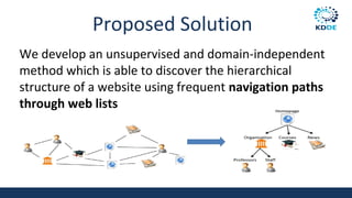 Proposed Solution
We develop an unsupervised and domain-independent
method which is able to discover the hierarchical
structure of a website using frequent navigation paths
through web lists
 