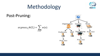 Methodology
Post-Pruning:
 