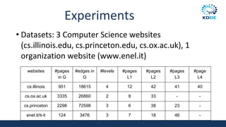 Experiments
• Datasets: 3 Computer Science websites
(cs.illinois.edu, cs.princeton.edu, cs.ox.ac.uk), 1
organization website (www.enel.it)
websites #pages
in G
#edges in
G
#levels #pages
L1
#pages
L2
#pages
L3
#page
L4
cs.illinois 951 18615 4 12 42 41 40
cs.ox.ac.uk 3335 26860 2 8 33 - -
cs.princeton 2298 72598 3 6 38 23 -
enel.it/it-it 124 3476 3 7 18 46 -
 