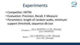 Experiments
• Competitor: HDTM
• Evaluation: Precision, Recall, F-Measure
• Parameters: length of random walks, minimum
support threshold, sequence db size
 