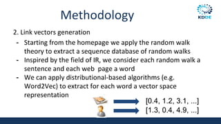 Methodology
2. Link vectors generation
- Starting from the homepage we apply the random walk
theory to extract a sequence database of random walks
- Inspired by the field of IR, we consider each random walk a
sentence and each web page a word
- We can apply distributional-based algorithms (e.g.
Word2Vec) to extract for each word a vector space
representation
[0.4, 1.2, 3.1, ...]
[1.3, 0.4, 4.9, ...]
 