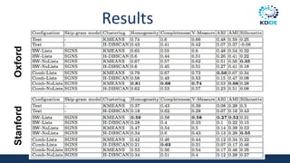 Results
86
OxfordStanford
 
