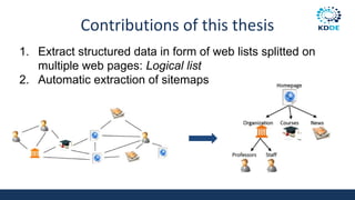 Contributions of this thesis
1. Extract structured data in form of web lists splitted on
multiple web pages: Logical list
2. Automatic extraction of sitemaps
 