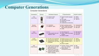Computer Generations
 