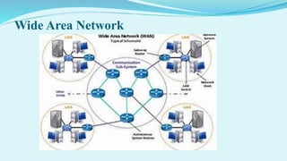 Wide Area Network
 