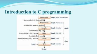 Introduction to C programming
 