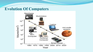 Evolution Of Computers
 