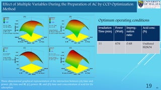 Ccd Optimization PhD presentation 3rd feb 2016 | PPTX