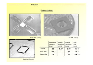 Piezoelectric Accelerometer        Motivation          Design      Fabrication        Characterization          Conclusion


                                                      State-of-the-art




                                 Kunz et al. (2001)                                             Yu et al. (2003)


                                                                 Resonance   Voltage       Charge        Chip
                                                                 frequency   sensitivity   Sensitivity   size
                                                                 [kHz]       [mV/g]        [pC/g]        [mm]
                                                  Yu et al.         22           0.47        0.19         4x4
                                                  Kunz et al.       0.5           -            22         7x7
                                                  Beeby et al.      7.6           -            16        12 x 12

                     Beeby et al. (2000)
 
