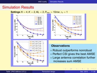 MSE duality Simulation Results
Simulation Results
10 15 20 25 30 35
0
0.2
0.4
0.6
0.8
1
1.2
1.4
SNR (dB)
(a)
AveragesumMSE
GM (Na)
GM (Ro)
GM (Pe)
Alg I (Na)
Alg I (Ro)
Alg I (Pe)
10 15 20 25 30 35
0
0.2
0.4
0.6
0.8
1
1.2
1.4
1.6
SNR (dB)
(b)
AveragesumMSE
Na (ρ
b
= 0.25)
Ro (ρ
b
= 0.25)
Pe (ρ
b
= 0.25)
Na (ρ
b
= 0.75)
Ro (ρ
b
= 0.75)
Pe (ρ
b
= 0.75)
10 15 20 25 30 35
0
0.5
1
1.5
SNR (dB)
(c)
AveragesumMSE
Na (ρ
b
= 0.25, ρ
m
= 0.25)
Ro (ρ
b
= 0.25, ρ
m
= 0.25)
Pe (ρ
b
= 0.25, ρ
m
= 0.25)
Na (ρ
b
= 0.25, ρ
m
= 0.75)
Ro (ρ
b
= 0.25, ρ
m
= 0.75)
Pe (ρ
b
= 0.25, ρ
m
= 0.75)
Settings N = 4, K = 2, Mk = 2, Pmax = 10mw, τk = 1
Observations
⋄ Robust outperforms nonrobust
⋄ Perfect CSI gives the best AMSE
⋄ Large antenna correlation further
increases sum AMSE
Tadilo (PhD defense (UCL)) Transceiver design Dec. 2013 7 / 24
 