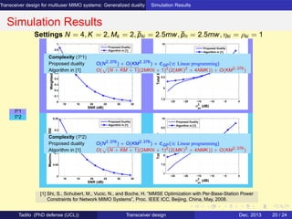 Transceiver design for multiuser MIMO systems: Generalized duality Simulation Results
Simulation Results
10 15 20 25 30 35
0
0.1
0.2
0.3
0.4
0.5
0.6
0.7
0.8
0.9
1
SNR (dB)
WeightedsumMSE
Proposed Duality
Algorithm in [1]
−25 −20 −15 −10 −5 0
7.5
8
8.5
9
9.5
10
σav
2
(dB)
TotalBSpower
Proposed Duality
Algorithm in [1]
10 15 20 25 30 35
0
0.05
0.1
0.15
0.2
0.25
SNR (dB)
MaximumsymbolMSE
Proposed Duality
Algorithm in [1]
−25 −20 −15 −10 −5 0
7
7.5
8
8.5
9
9.5
10
σ
av
2
(dB)
TotalBSpower
Proposed Duality
Algorithm in [1]
Settings N = 4, K = 2, Mk = 2, ˘pki = 2.5mw, ˘pn = 2.5mw, ηki = ρki = 1
[1] Shi, S., Schubert, M., Vucic, N., and Boche, H. ”MMSE Optimization with Per-Base-Station Power
Constraints for Network MIMO Systems”, Proc. IEEE ICC, Beijing, China, May, 2008.
P1
P2
Complexity (P1)
Proposed duality O(N2.376
) + O(KM2.376
) + CGP (≡ Linear programming)
Algorithm in [1] O( (N + KM + 1)(2MKN + 1)2
(2(MK)2
+ 4NMK)) + O(KM2.376
)
Complexity (P2)
Proposed duality O(N2.376
) + O(KM2.376
) + CGP (≡ Linear programming)
Algorithm in [1] O( (N + KM + 1)(2MKN + 1)2
(2(MK)2
+ 4NMK)) + O(KM2.376
)
Tadilo (PhD defense (UCL)) Transceiver design Dec. 2013 20 / 24
 