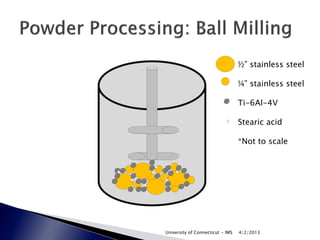 ½” stainless steel

                                  ¼” stainless steel

                                  Ti-6Al-4V

                                  Stearic acid

                                  *Not to scale




University of Connecticut - IMS   4/2/2013
 
