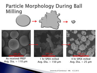 200 µm              250 µm                                     100 µm

 As received PREP     1 hr SPEX milled                       4 hr SPEX milled
Avg. Dia. = 110 µm   Avg. Dia. = 150 µm                     Avg. Dia. = 25 µm


                              University of Connecticut - IMS   4/2/2013
 