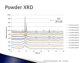10000


                             9000


                             8000

                                                                                                                        Ti 6-4 as rec powder
                             7000
Relative Intensity (a.u.)




                                                                                                                        Ti 6-4 SPEX 2wt%/1hr

                             6000                                                                                       Ti 6-4 SPEX 3wt%/1hr

                                                                                                                        Ti 6-4 SPEX 3wt%/4hr
                             5000
                                                                                                                        Ti 6-4 SPEX 4wt%/1hr

                             4000                                                                                       Ti 6-4 SPEX 4wt%/2hr

                                                                                                                        Ti 6-4 SPEX 4wt%/3hr
                             3000
                                                                                                                        Ti 6-4 SPEX 4wt%/4hr

                                                                                                                        Ti 6-4 SPEX 5wt%/1hr
                             2000
                                                                                                                        Ti 6-4 SPEX 5wt%/4hr
                             1000
                                    20   30   40   50                 60           70           80           90
                                                        2 Theta (°)




                                                                           University of Connecticut - IMS   4/2/2013
 