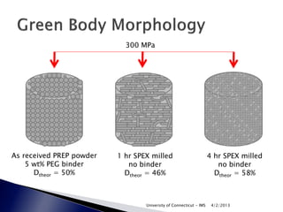 300 MPa




As received PREP powder   1 hr SPEX milled                          4 hr SPEX milled
    5 wt% PEG binder         no binder                                 no binder
      Dtheor = 50%          Dtheor = 46%                              Dtheor = 58%



                                  University of Connecticut - IMS    4/2/2013
 