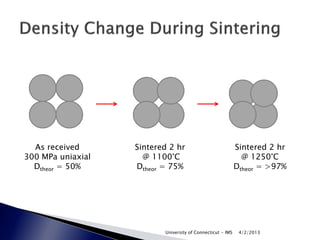 As received      Sintered 2 hr                            Sintered 2 hr
300 MPa uniaxial     @ 1100°C                                 @ 1250°C
  Dtheor = 50%     Dtheor = 75%                             Dtheor = >97%




                          University of Connecticut - IMS    4/2/2013
 