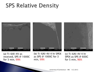 (a) Ti-6Al-4V as        (b) Ti-6Al-4V 4 hr SPEX             (c) Ti-6Al-4V 4 hr
received, SPS @ 1000C   as SPS @ 1000C for 3                SPEX as SPS @ 600C
for 3 min, 99%          min, 99%                            for 5 min, 96%



                                     University of Connecticut - IMS   4/2/2013
 