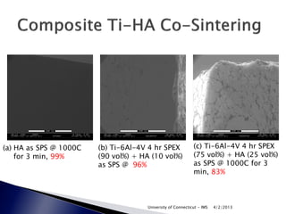 (a) HA as SPS @ 1000C   (b) Ti-6Al-4V 4 hr SPEX              (c) Ti-6Al-4V 4 hr SPEX
    for 3 min, 99%      (90 vol%) + HA (10 vol%)             (75 vol%) + HA (25 vol%)
                        as SPS @ 96%                         as SPS @ 1000C for 3
                                                             min, 83%



                                      University of Connecticut - IMS   4/2/2013
 