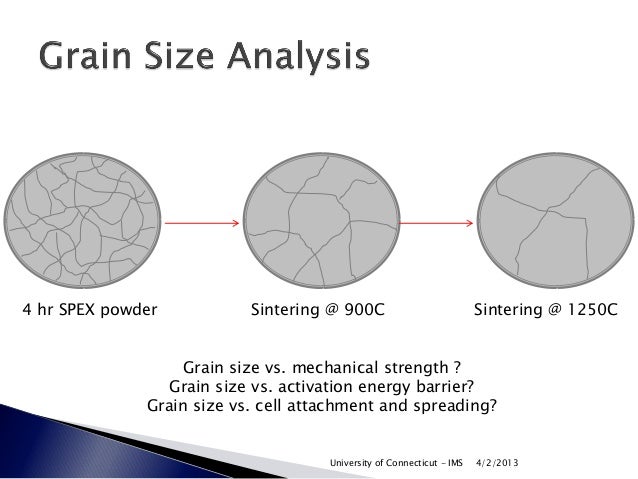 Phd proposal presentation