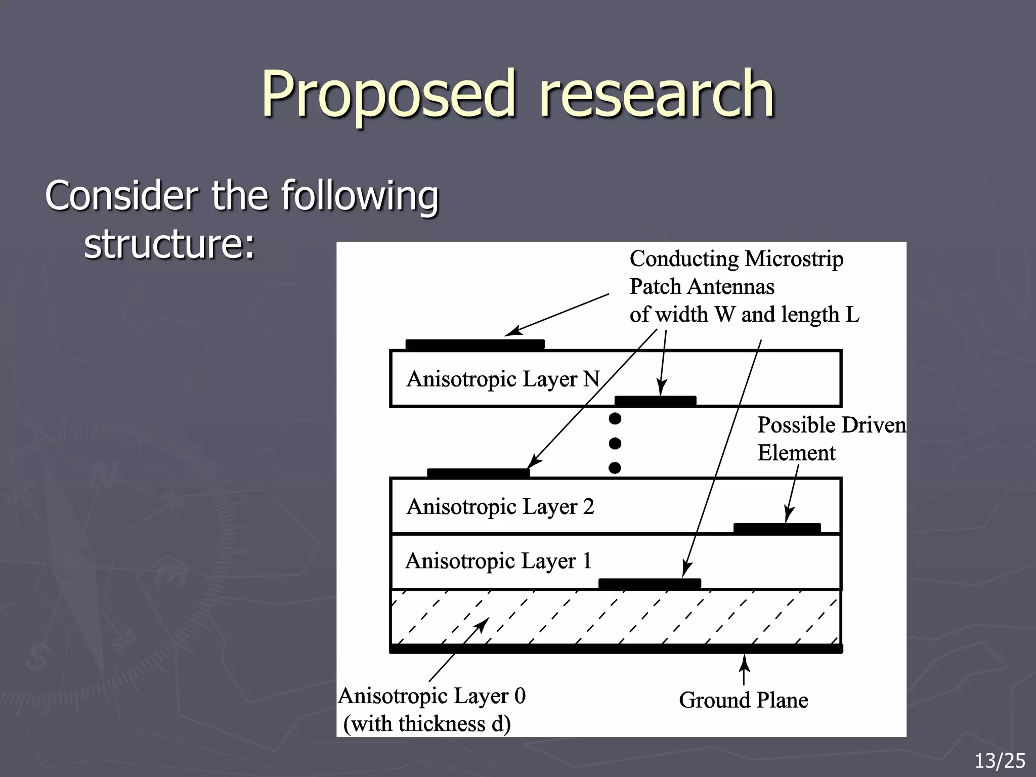 Proposed research
Consider the following
structure:
13/25
 