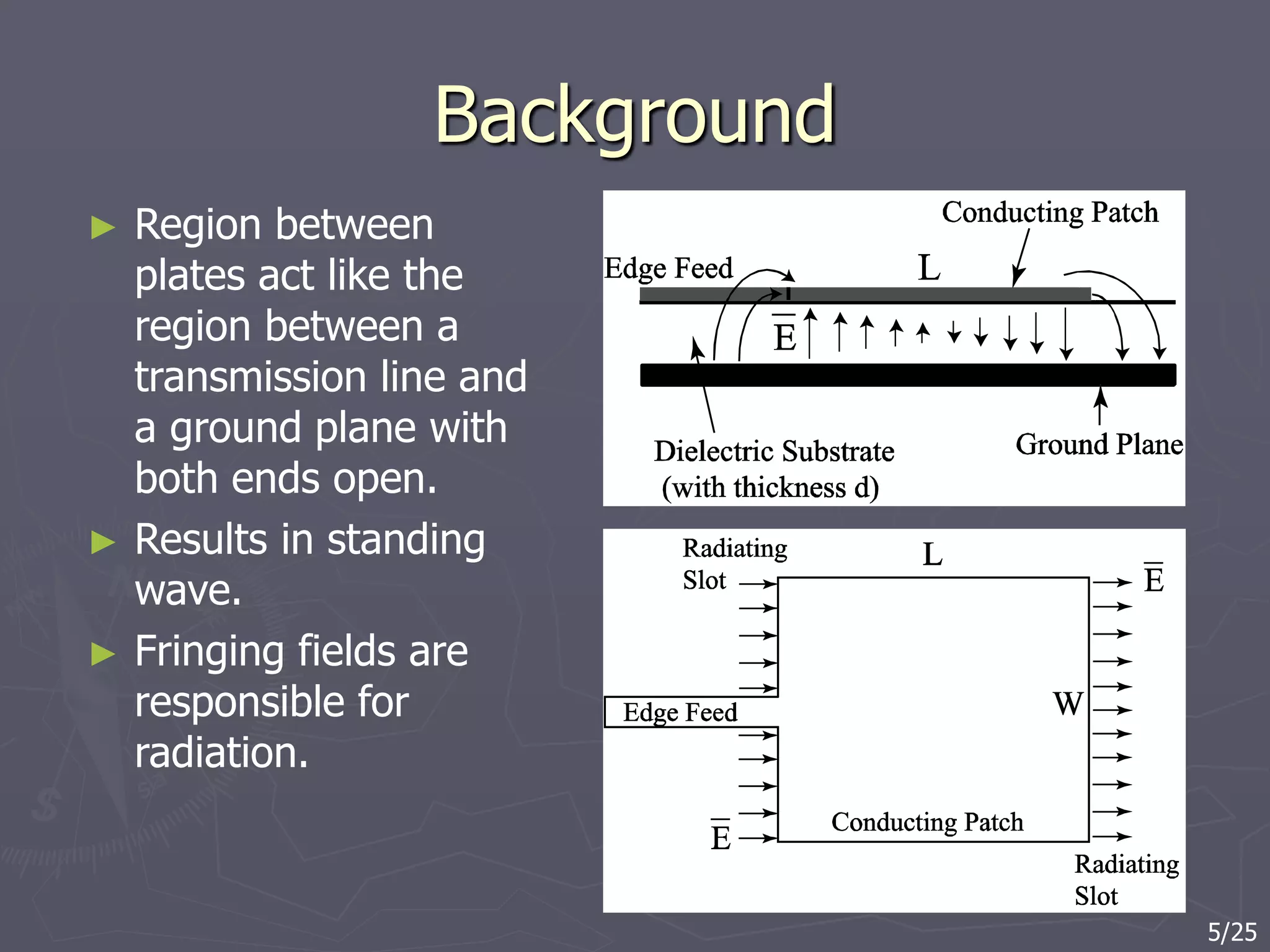 Background
► Region between
plates act like the
region between a
transmission line and
a ground plane with
both ends open.
► Results in standing
wave.
► Fringing fields are
responsible for
radiation.
5/25
 