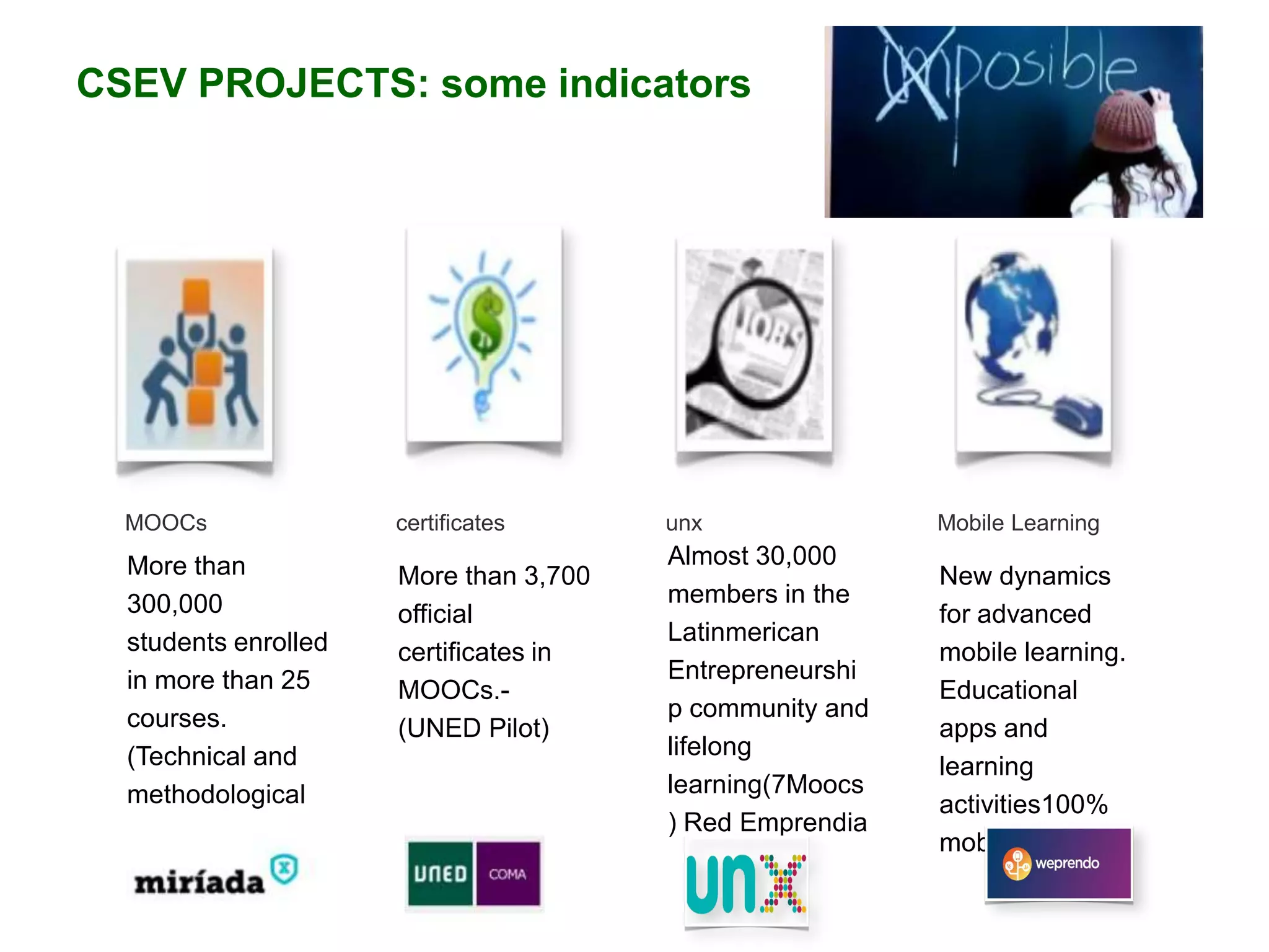 CSEV PROJECTS: some indicators

MOOCs

certificates

More than
300,000
students enrolled
in more than 25
courses.
(Technical and
methodological
support)

More than 3,700
official
certificates in
MOOCs.(UNED Pilot)

unx

Almost 30,000
members in the
Latinmerican
Entrepreneurshi
p community and
lifelong
learning(7Moocs
) Red Emprendia

Mobile Learning

New dynamics
for advanced
mobile learning.
Educational
apps and
learning
activities100%
mobile.

 