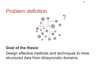 Problem definition
Goal of the thesis:
Design effective methods and techniques to mine
structured data from idiosyncratic domains.
?
11
 