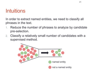 Intuitions
In order to extract named entities, we need to classify all
phrases in the text.
1. Reduce the number of phrases to analyze by candidate
pre-selection.
2. Classify a relatively small number of candidates with a
supervised method.
21
named entity
not a named entity
 