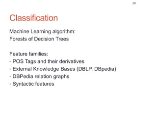 Classification
Machine Learning algorithm:
Forests of Decision Trees
Feature families:
• POS Tags and their derivatives
• External Knowledge Bases (DBLP, DBpedia)
• DBPedia relation graphs
• Syntactic features
26
 