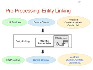 Pre-Processing: Entity Linking
39
Entity Linking
US President Barack Obama
Australia
Quintex Australia
Quintex ltd.
US President Barack Obama
Australia
Quintex Australia
Quintex ltd.
 