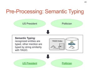 Pre-Processing: Semantic Typing
40
Semantic Typing:
recognized entities are
typed, other mention are
typed by string similarity
with YAGO.
YAGO Index
US President
US President
Politician
Politician
 