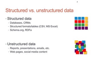 Structured vs. unstructured data
• Structured data
• Databases, CRMs
• Structured formats/tables (CSV, MS Excel)
• Schema.org, RDFa
• Unstructured data
• Reports, presentations, emails, etc.
• Web pages, social media content
4
 