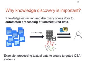 Why knowledge discovery is important?
50
Knowledge extraction and discovery opens door to
automated processing of unstructured data.
processing
Example: processing textual data to create targeted Q&A
systems
 