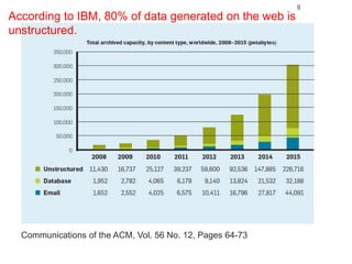 Technical knowledge growth
Communications of the ACM, Vol. 56 No. 12, Pages 64-73
8
According to IBM, 80% of data generated on the web is
unstructured.
 