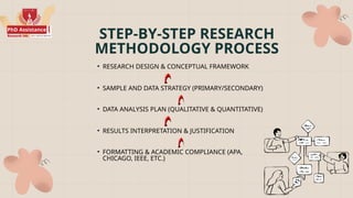 Dissertation Methodology Writing Services UAE Expert Help | PPTX