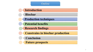 Effect of Biochar on Crop Productivity and Soil Health | PPT