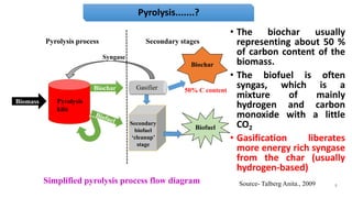 Effect of Biochar on Crop Productivity and Soil Health | PPT