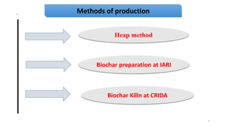 Effect of Biochar on Crop Productivity and Soil Health | PPT