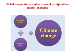 Global temperatures and patterns of precipitation -
rapidly changing
Ecological
effects
Genetic
effects
Climate
change
 