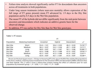 • Failure-time analysis showed significantly earlier FT for descendants than ancestors
across all treatments in both populations.
• Under long season treatments (where near-zero mortality allows expression of the
full range of FT genes present) mean FT advanced by 1.9 days in the Dry Site
population and by 8.5 days in the Wet Site population.
• The mean FT of the hybrids did not differ significantly from the mid-point between
ancestors and descendants which indicates an additive genetic basis for the
observed change.
• In addition, FT was earlier for Dry Site than for Wet Site genotypes.
 