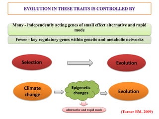 Many - independently acting genes of small effect alternative and rapid
mode
Fewer - key regulatory genes within genetic and metabolic networks
Epigenetic
changes
Selection Evolution
Evolution
Climate
change
alternative and rapid mode
(Turner BM. 2009)
 