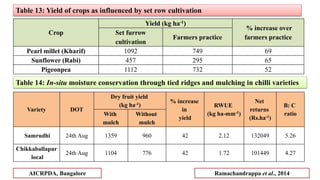 Crop
Yield (kg ha-1)
% increase over
farmers practice
Set furrow
cultivation
Farmers practice
Pearl millet (Kharif) 1092 7...