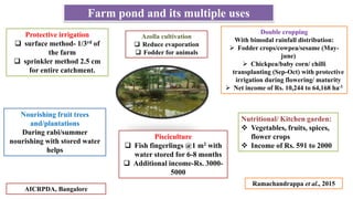 Farm pond and its multiple uses
Protective irrigation
 surface method- 1/3rd of
the farm
 sprinkler method 2.5 cm
for en...