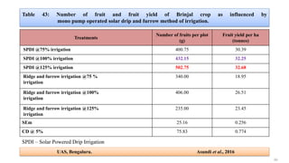 Table 43: Number of fruit and fruit yield of Brinjal crop as influenced by
mono pump operated solar drip and furrow method...
