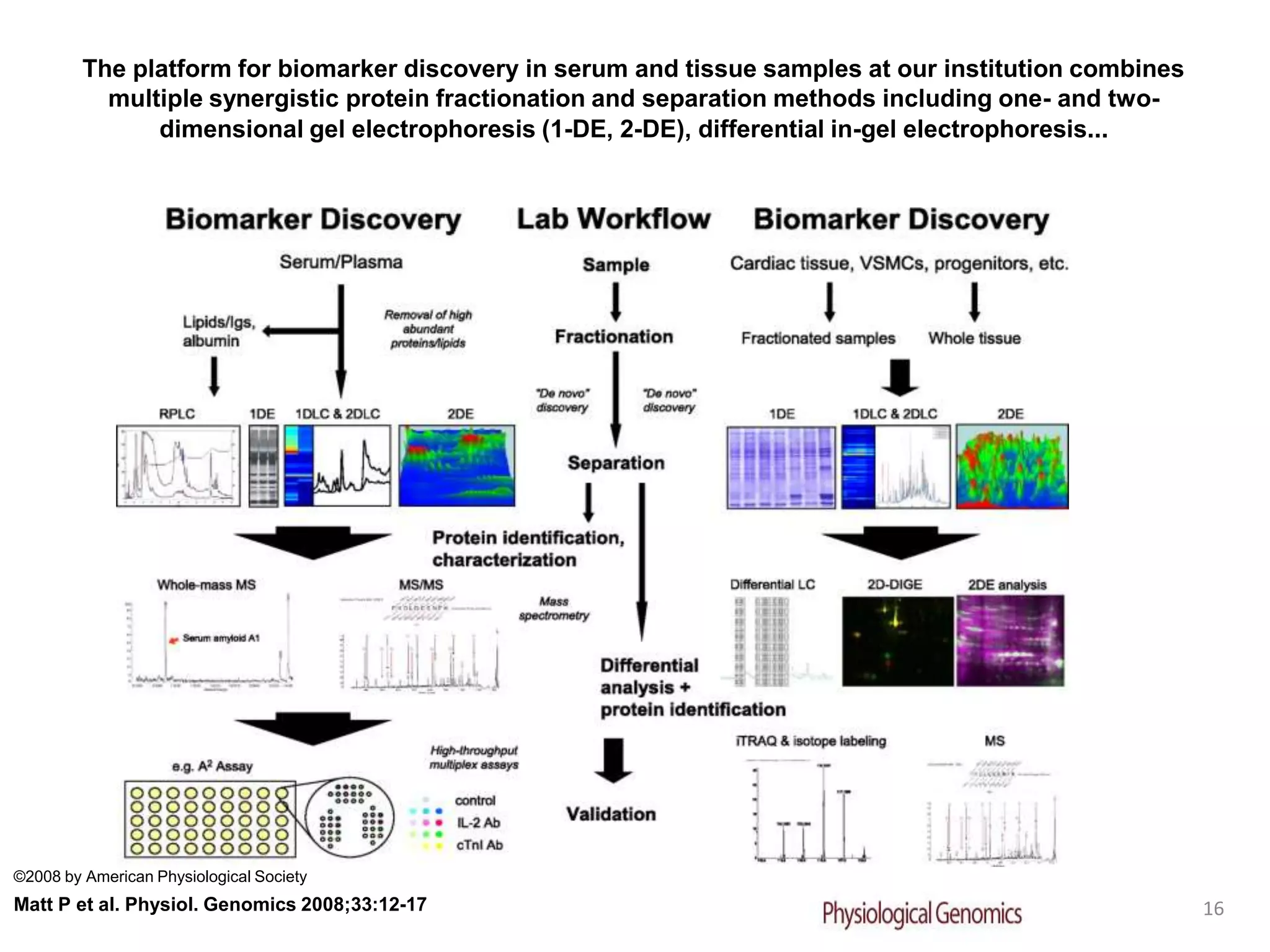 Biomarker Discovery and Validation | PPTX