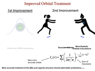 More accurate treatment of the QDs and Ligands structure should yield better predictions…
Improved Orbital Treatment
Gaussian Orbitals
1st Improvement 2nd Improvement
Orbial and LUMO dependency
More Realistic
Orbitals Calculations
New more
accurate orbital Sum of
Gaussians
 