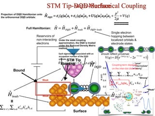 The inter-dot interaction potential V(q)
should reflect universal:
A. Short-range repulsion
B. Long-range attraction
x
“Weak”
“Strong”
“Intermediate”
=
=
STM Tip-DQD-Surface
with Mechanical Coupling
Surface
STM Tip
Reservoirs of
non-interacting
electrons
Single electron
hopping between
localized orbitals &
electrode states
Full Hamiltonian:
Coupling term depends
on the inter-dot distance
Projection of DQD Hamiltonian onto
the orthonormal DQD orbitals:
Weak
Weak Weak
Under the weak coupling
approximation, the DQD is treated
under the Reduced Density Matrix
method.
Each eigenstate is associated with an
occupation number of the DQD
orbitals.
Bound
Floating
 